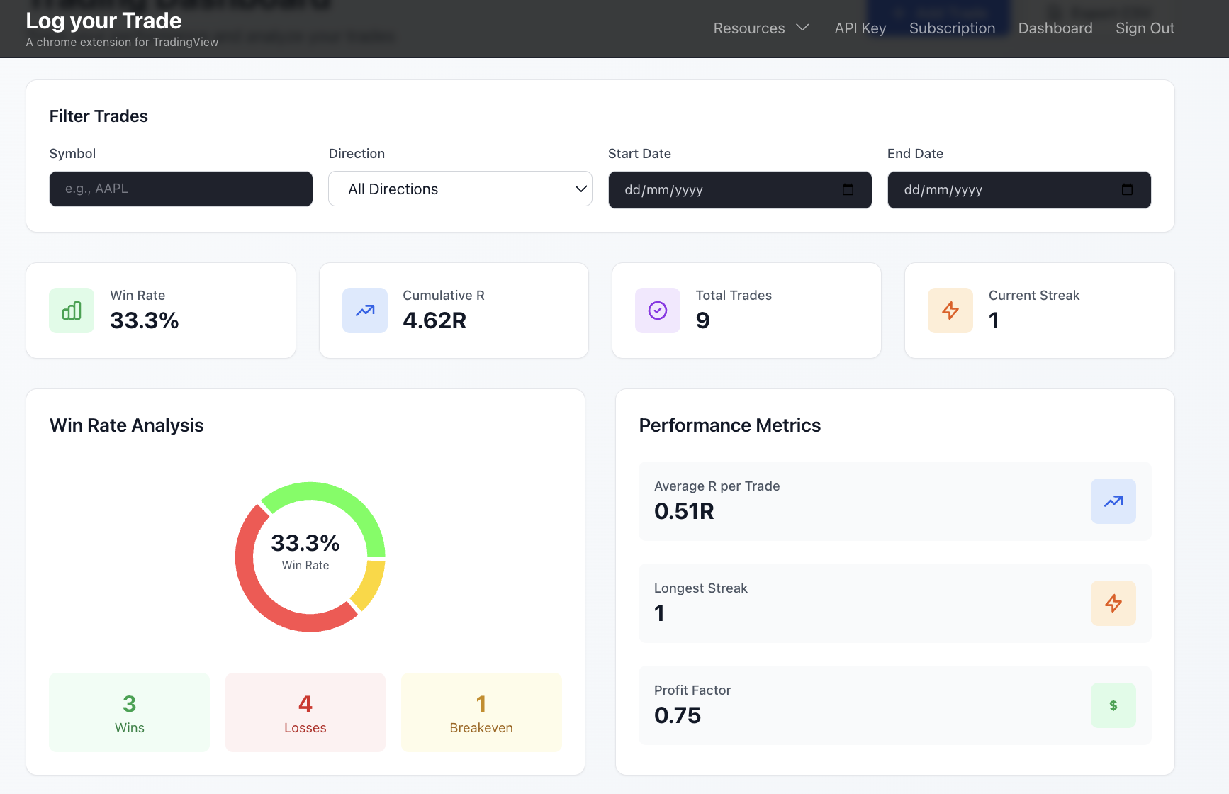 Logyourtrade Dashboard Screenshot