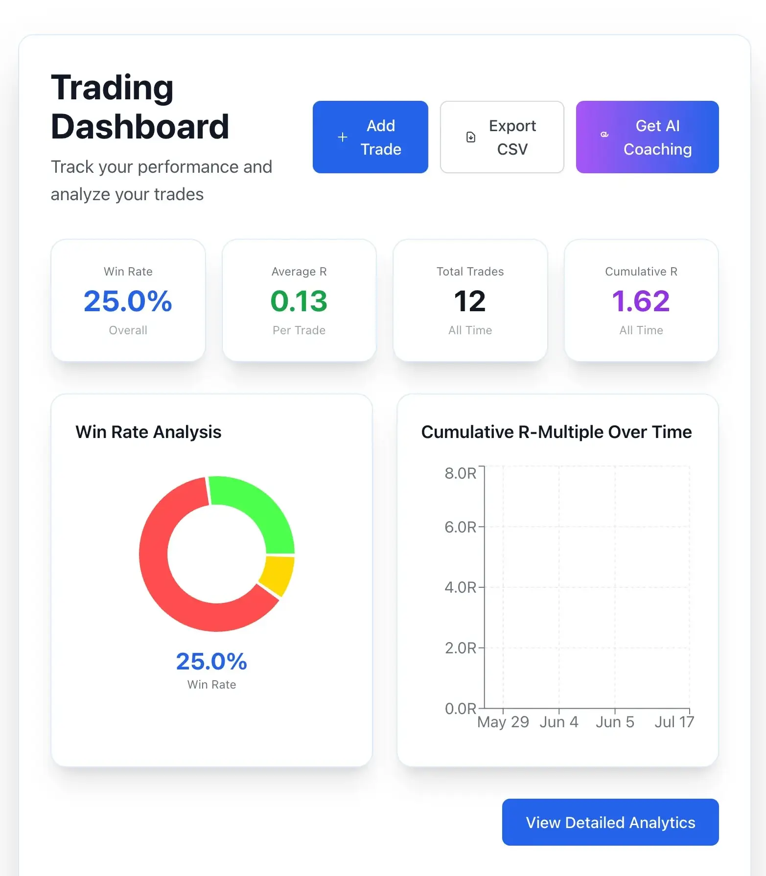 Detailed Analytics Update